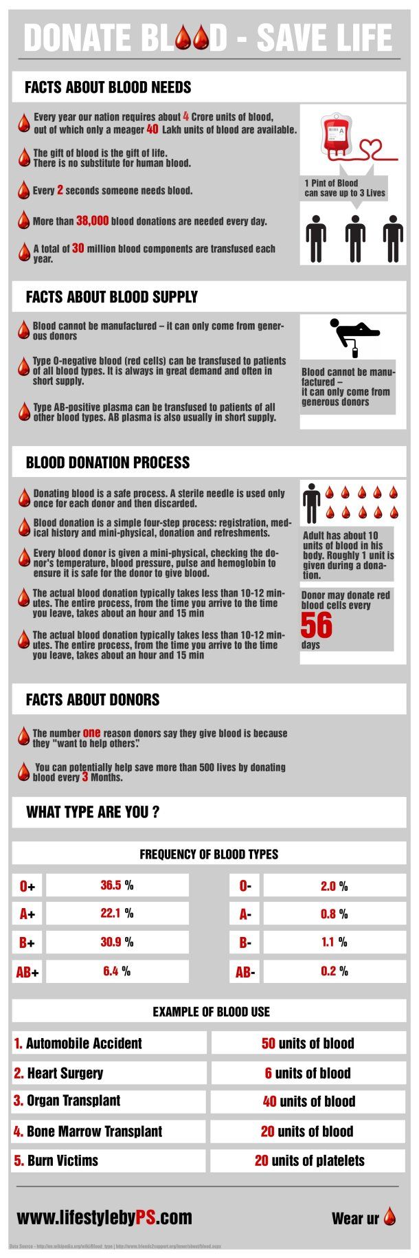 26 best red cross blood drive images on pinterest blood drive red cross blood donation form