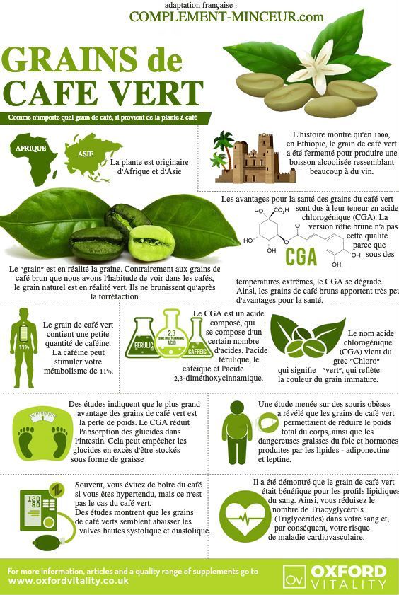 extrait de café vert antioxydant