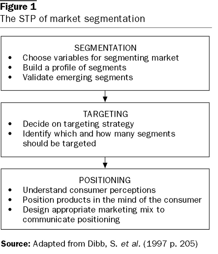 13 best Marketing images on Pinterest Business marketing - sample marketing analysis 13 best Marketing images on Pinterest Business marketing - sample marketing analysis