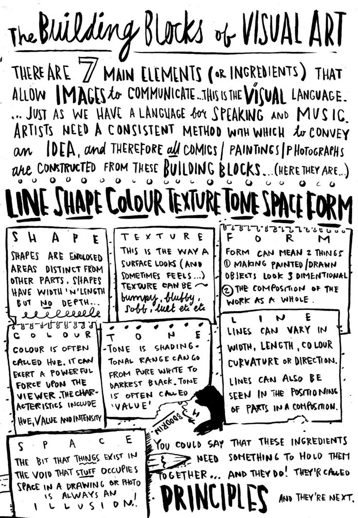 Visual Elements And Principles : Best composition the elements principles of art