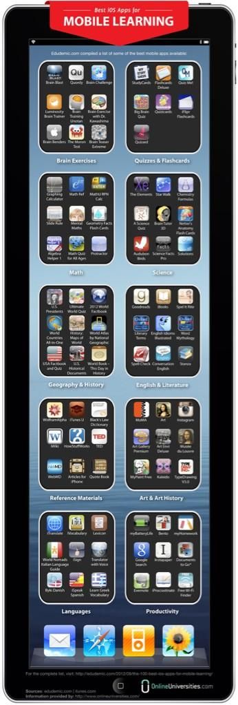 721 best ipads, ipods \ IOS images on Pinterest Educational - copy best periodic table app iphone 721 best ipads, ipods \ IOS images on Pinterest Educational - copy best periodic table app iphone