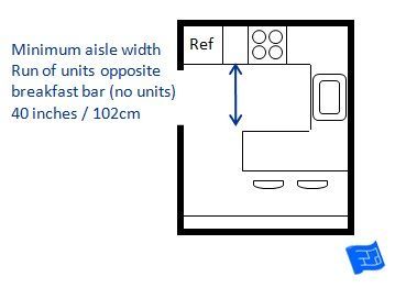 Kitchen Design Measurements 26 best kitchen cabinet dimensions and planning guidelines images Kitchen Design Measurements 26 best kitchen cabinet dimensions and planning guidelines images