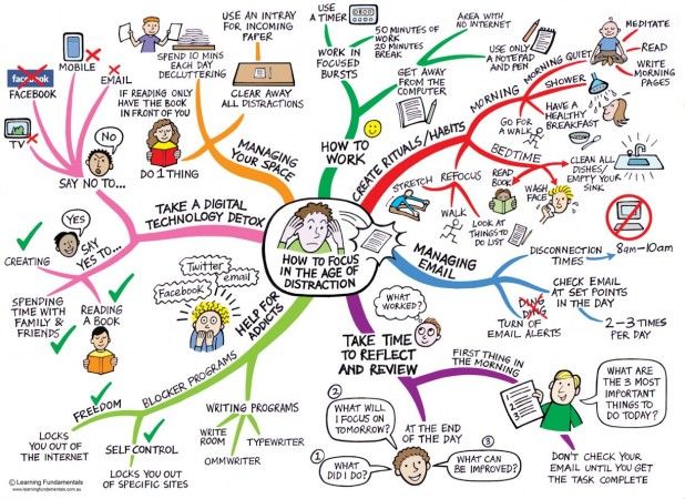 444 best productivity images on Pinterest Books, Comics and Cover - copy the blueprint book max levchin 444 best productivity images on Pinterest Books, Comics and Cover - copy the blueprint book max levchin