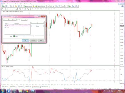 Cci binary options strategy