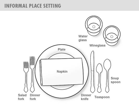 Best 25+ Proper table setting ideas on Pinterest Table etiquette - place setting template Best 25+ Proper table setting ideas on Pinterest Table etiquette - place setting template