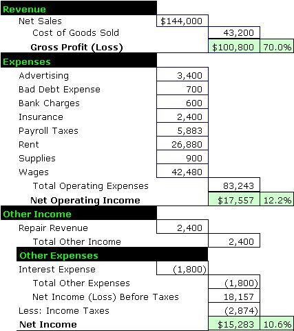 Best 25+ Income statement ideas on Pinterest Accounting help - basic profit and loss template Best 25+ Income statement ideas on Pinterest Accounting help - basic profit and loss template