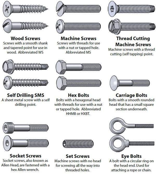 14 best Hardware images on Pinterest Computer hardware, Hardware - sample tap drill chart 14 best Hardware images on Pinterest Computer hardware, Hardware - sample tap drill chart