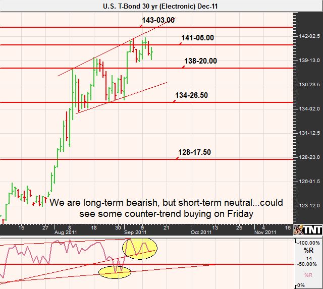 Free options trading recommendations