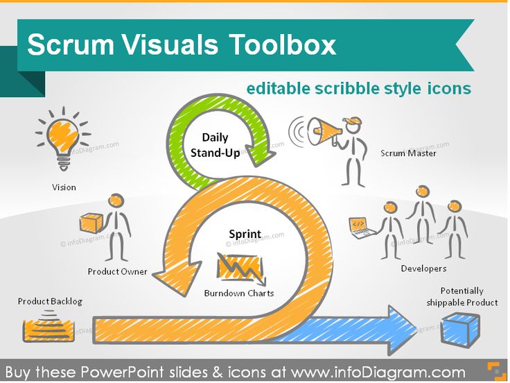 scrum project management toolbox editable icons and project management timeline tool