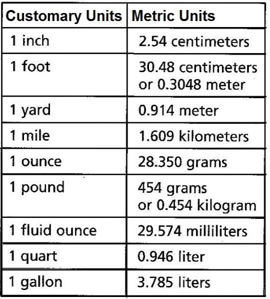 converting between customary and metric units chart unit american measurement system chart