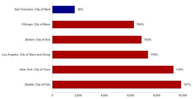 Matplotlib Bar Chart Tutorial Matplotlib Bar Chart Tutorial
