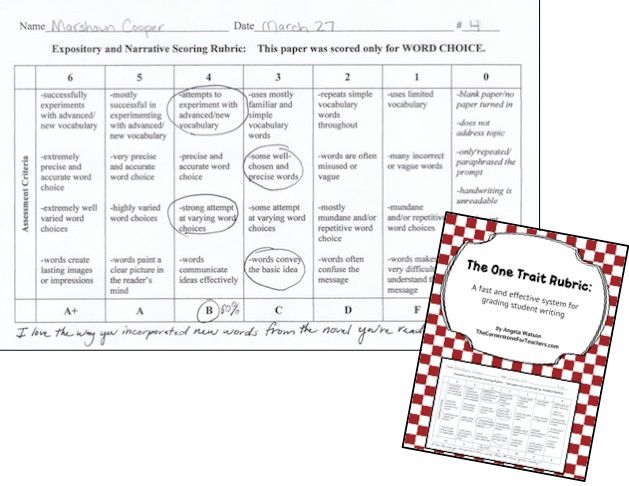 thought and reflection grading criteria essay Nursing paper rubric nursing paper rubric grading rubric for reflection paper rbt 01/08/16 updated criteria fails to meet expectations 0 of nursing literature to support thought the paper showsgallery of nursing rubrics. thought and reflection grading criteria essay Nursing paper rubric nursing paper rubric grading rubric for reflection paper rbt 01/08/16 updated criteria fails to meet expectations 0 of nursing literature to support thought the paper showsgallery of nursing rubrics.