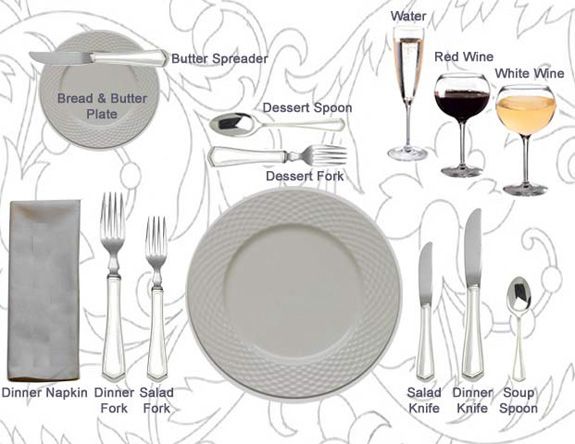 Proper Table Setting And Manners Wine Er Dining Etiquette Utensil Set Wine Er Dining Etiquette Utensil Set, Table Setting Water And Wine Glass Placement