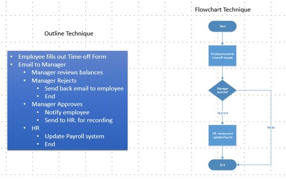2nd of 3 articles on Forms Processing From Paper Forms and Email - employee update form 2nd of 3 articles on Forms Processing From Paper Forms and Email - employee update form