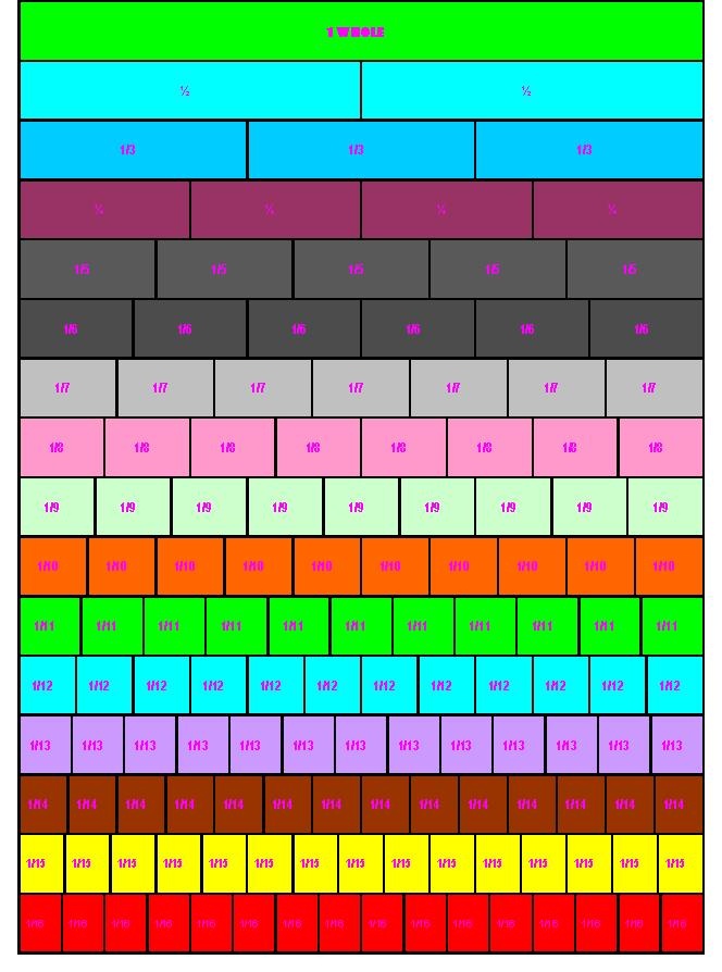 fraction bars fraction art fractions fraction bars fraction chart to 20