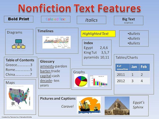 informational text definition