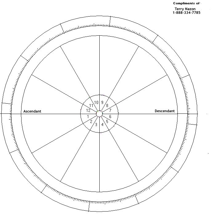 Natal Chart Wheel Astrology Pinterest - birth chart template Natal Chart Wheel Astrology Pinterest - birth chart template