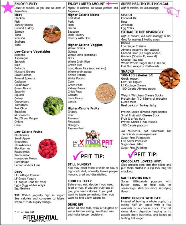 The 25+ best Grocery list printable ideas on Pinterest Printable - printable grocery list template The 25+ best Grocery list printable ideas on Pinterest Printable - printable grocery list template