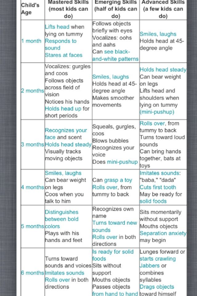 10 best BABY DEVELOPMENT CHART images on Pinterest Baby - baby development chart 10 best BABY DEVELOPMENT CHART images on Pinterest Baby - baby development chart