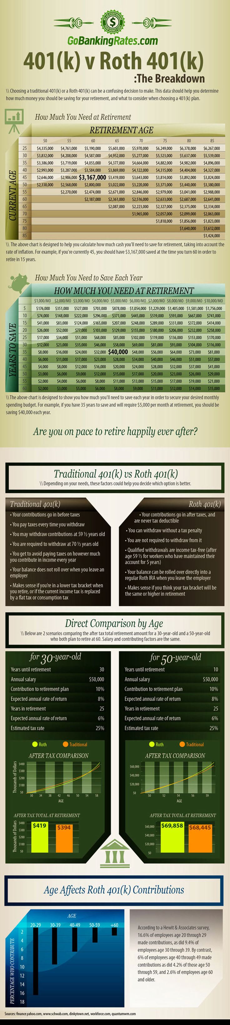 Single person roth 401k