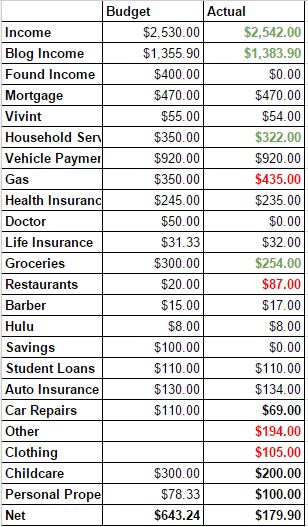 The 25+ best Bills schedule ideas on Pinterest Bill pay - bills to pay template The 25+ best Bills schedule ideas on Pinterest Bill pay - bills to pay template