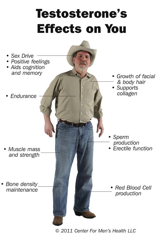 Does viagra affect testosterone levels