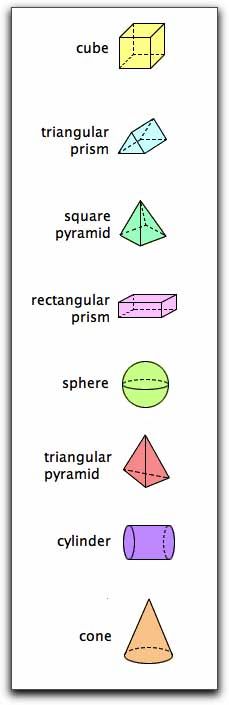 Worksheet Shape Name List best 25 shape names ideas on pinterest maths shapes name six 3 dimensional following and the of