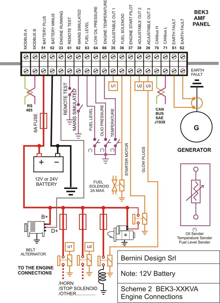 New Electrician Diagram Wiringdiagram Diagramming Diagramm Visuals Visualisati Electrical Circuit Panel Wiring Electrical Circuit Diagram, Generator Control Panel Wiring Diagram