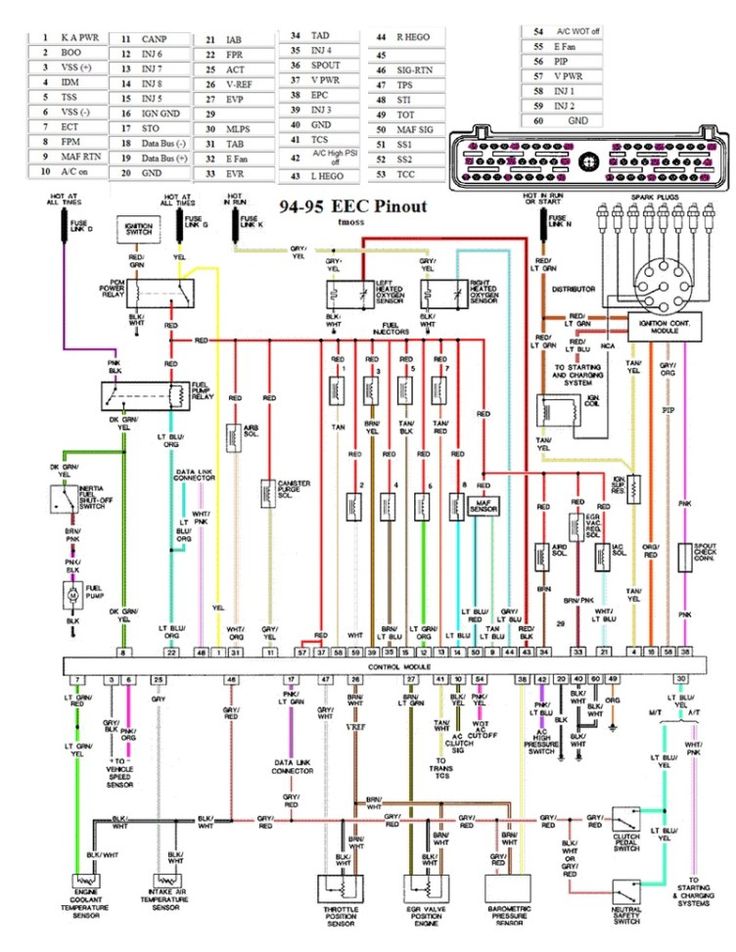 44 Awesome 95 Mustang Fan Wiring Diagram In 2020