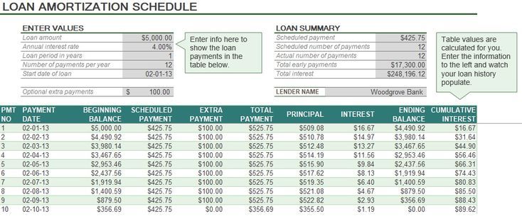 Car Loan Amortization Bi Weekly VAVICI Car Loan Amortization Bi Weekly VAVICI
