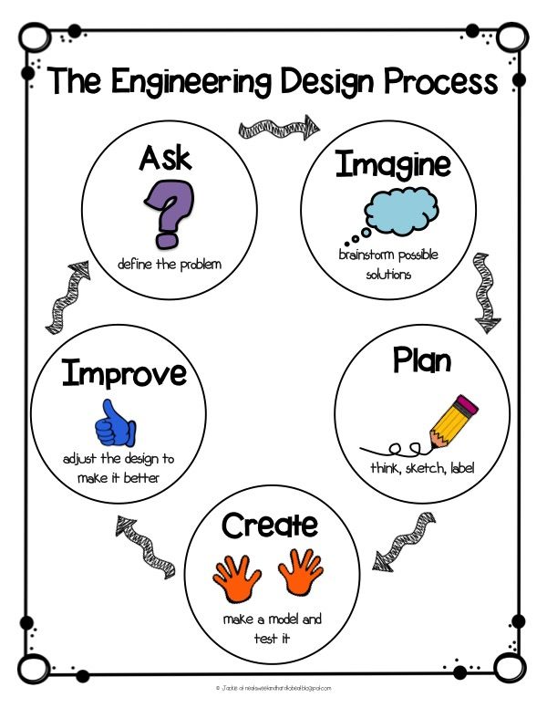 STEM Engingeering Design Process Anchor Chart & A STEM Project Just in Time for ... STEM Engingeering Design Process Anchor Chart & A STEM Project Just in Time for ... 2