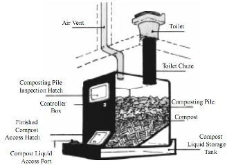 10 best Compost Toilets images on Pinterest | Composting toilet ... 10 best Compost Toilets images on Pinterest | Composting toilet ...