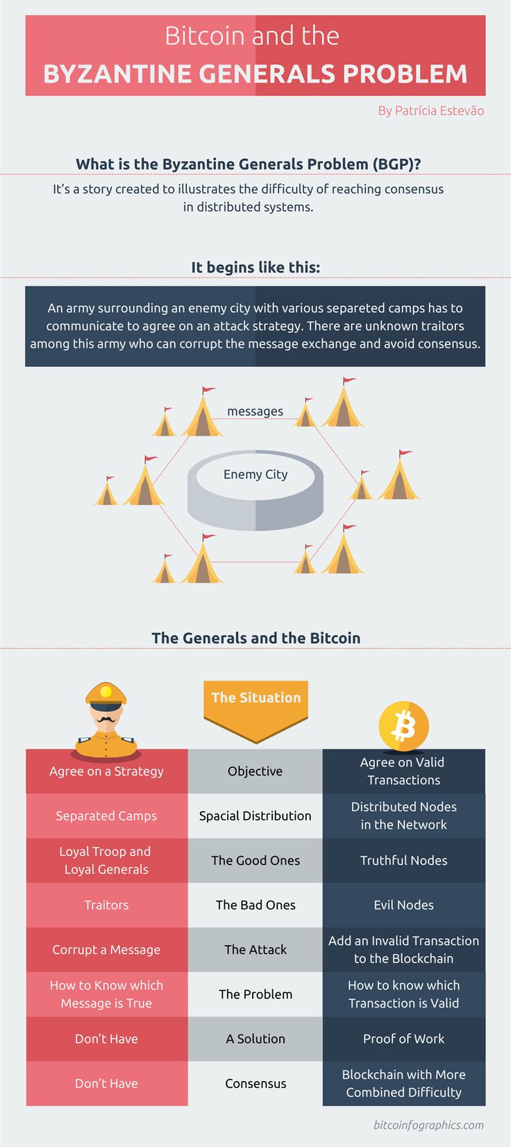 How a bitcoin transaction works infographic