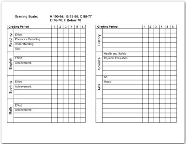 employee report card template