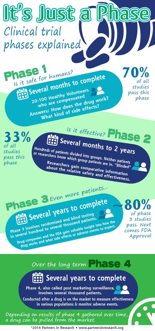 46 best Clinical Trials images on Pinterest Trials, Questions to ask 46 best Clinical Trials images on Pinterest Trials, Questions to ask