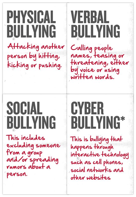 an understanding of the different types of bullying Types of bullying there are three types of bullying: physical talk with them often about what they have experienced and thinking about different ways they could respond practice with them on how to act and respond to bullying, including by using role plays understanding bullying [pdf – 356kb. an understanding of the different types of bullying Types of bullying there are three types of bullying: physical talk with them often about what they have experienced and thinking about different ways they could respond practice with them on how to act and respond to bullying, including by using role plays understanding bullying [pdf – 356kb.