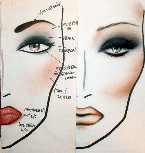 Face drawing outline!!!!! may be helpful for my class?!?!? Make up