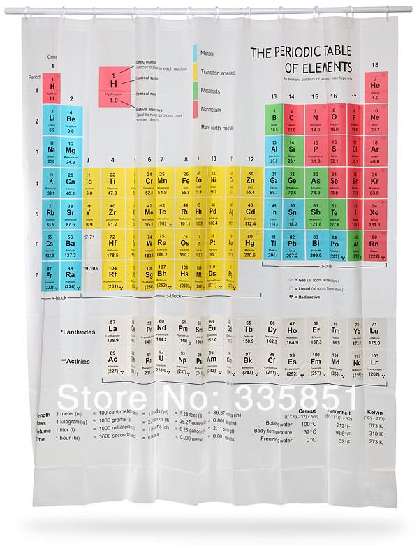 58 best Periodic Table images on Pinterest Chemistry class, Gym - copy periodic table of elements ya 58 best Periodic Table images on Pinterest Chemistry class, Gym - copy periodic table of elements ya