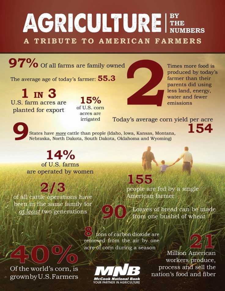 Ag Quote Unique 48 Best Agvocates Images On Pinterest Agriculture Res Life And Ag Quote Unique 48 Best Agvocates Images On Pinterest Agriculture Res Life And