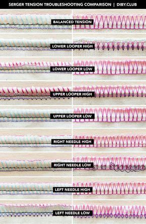 Fantastic 30 Sewing tips are offered on our website. Check it out and you wont b… Fantastic 30 Sewing tips are offered on our website. Check it out and you wont b…