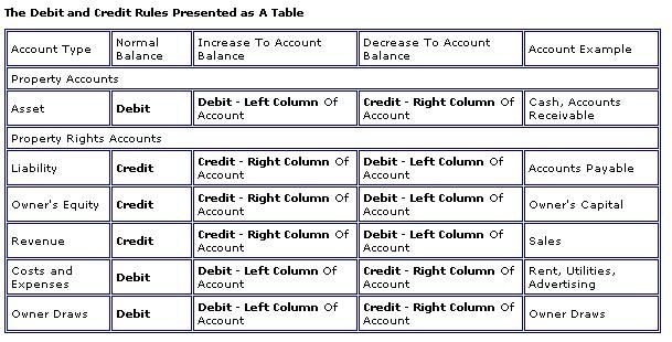 debit and credit cheat sheet - Google Search Cheat Sheet Pinterest - direct debit form debit and credit cheat sheet - Google Search Cheat Sheet Pinterest - direct debit form