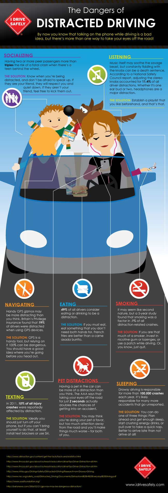 safe driving habits essay The paper is aimed at forming a backing about the good habits of a driver it explains the combination of driving practices and actions of which a. safe driving habits essay The paper is aimed at forming a backing about the good habits of a driver it explains the combination of driving practices and actions of which a.