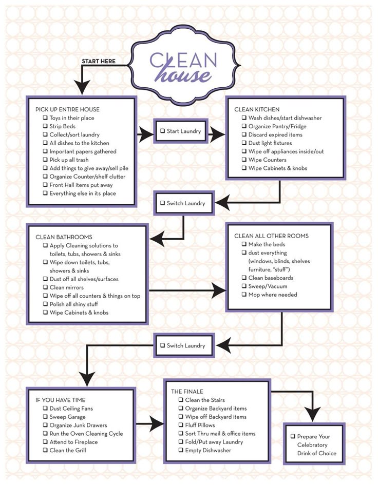 How To Clean The House best 25+ speed cleaning ideas that you will like on pinterest How To Clean The House best 25+ speed cleaning ideas that you will like on pinterest
