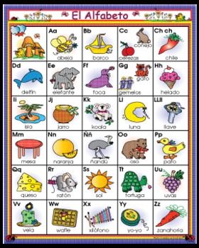 alphabet in spanish