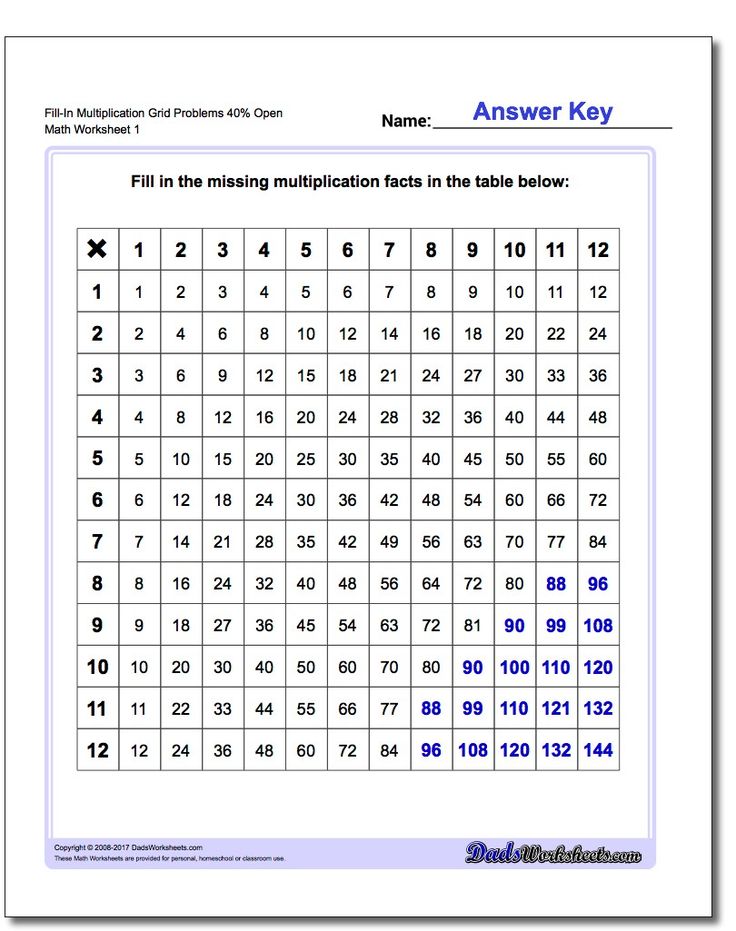 276 best Multiplication Worksheets images on Pinterest - vertical multiplication facts worksheets 276 best Multiplication Worksheets images on Pinterest - vertical multiplication facts worksheets