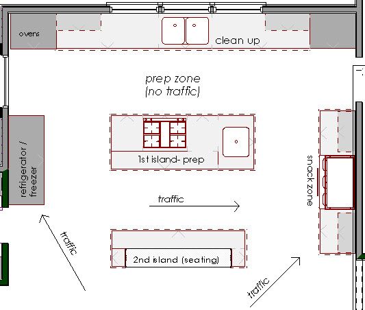 12 Por Kitchen Layout Design Ideas House Plans Pinterest 12 Por Kitchen Layout Design Ideas House Plans Pinterest And Floor
