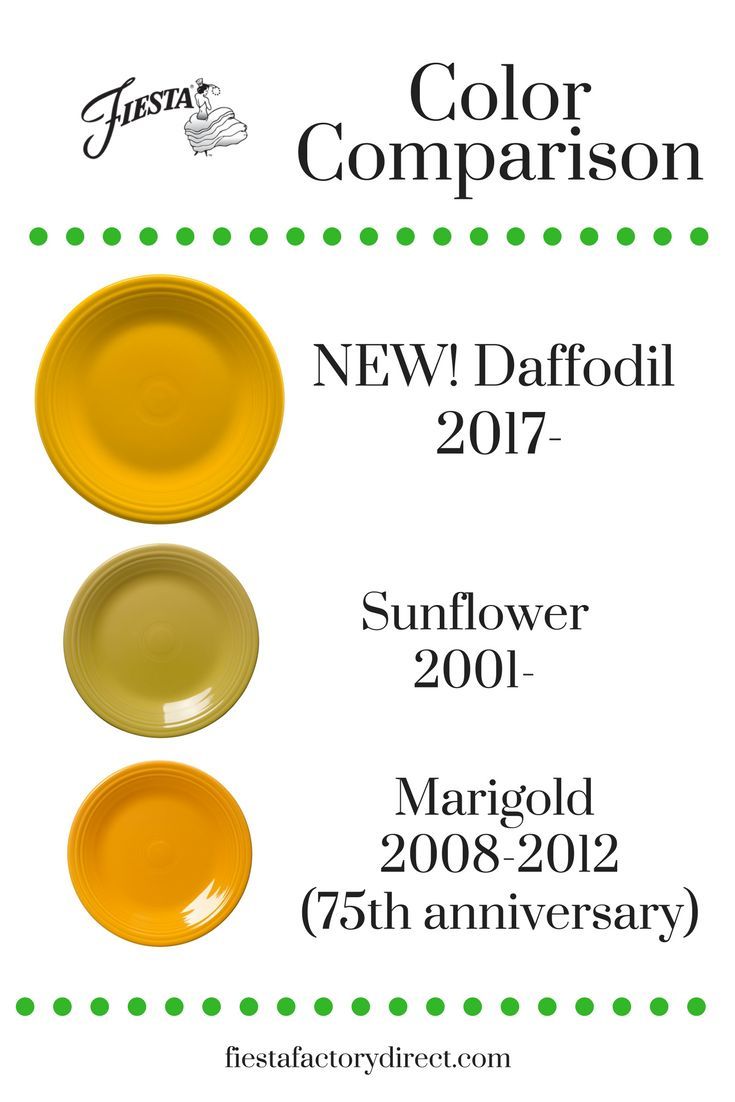 How does Fiesta Dinnerware\'s 2017 color, Daffodil, compare to ... How does Fiesta Dinnerware\'s 2017 color, Daffodil, compare to ...