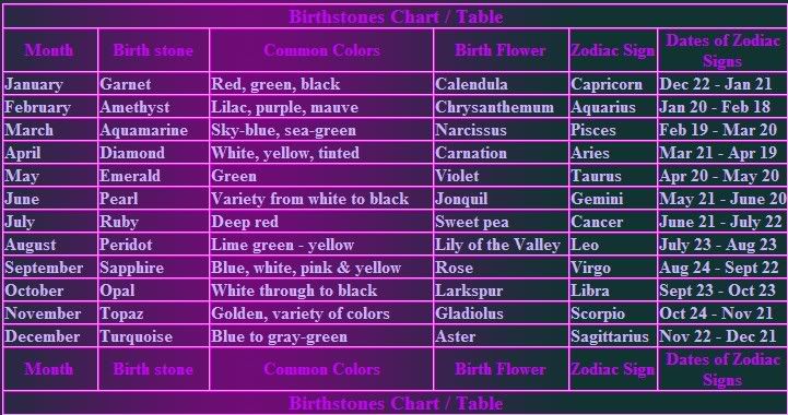 zodiac signs and their months and dates zodiac signs and their months and dates