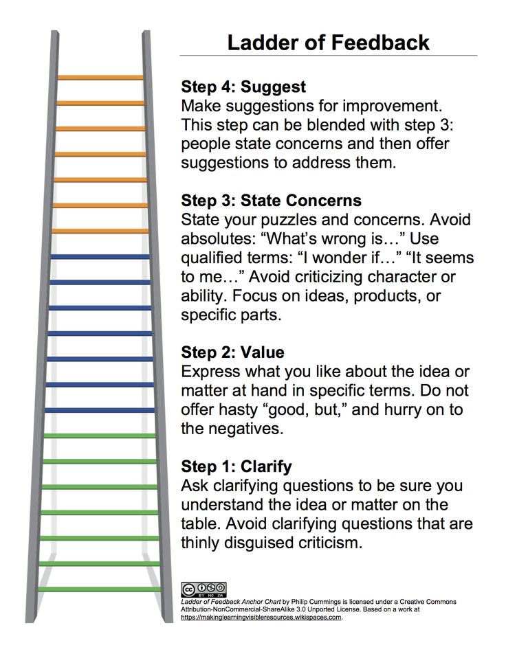 122 best Feedback\/Critique, Peer Review and Creating Goals images - peer evaluation form 122 best Feedback\/Critique, Peer Review and Creating Goals images - peer evaluation form