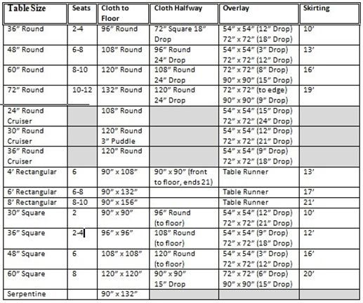 Linen Size Chart Wedding Table Settings Sweetheart Linen Size Chart Wedding Table, Round Table Wedding Size